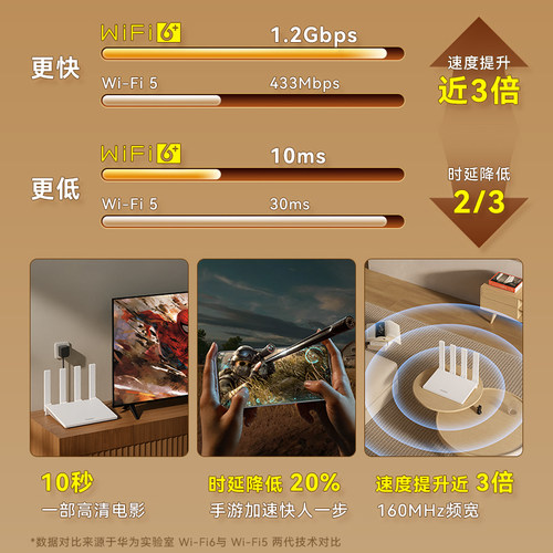 【顺丰发货】华为wifi6+路由器双核版ax3 pro路由器千兆端口高配家用双频高速全屋无线wifi路由器AX3000M - 图1
