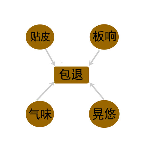 北方老榆木1.2米全实木单人双人床简约现代经济型大床新款架子床 - 图1
