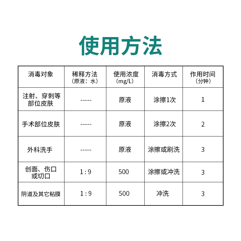 【5瓶】利尔康碘伏消毒液皮肤消毒典伏棉球妇科脐带鹤叔推荐泡脚