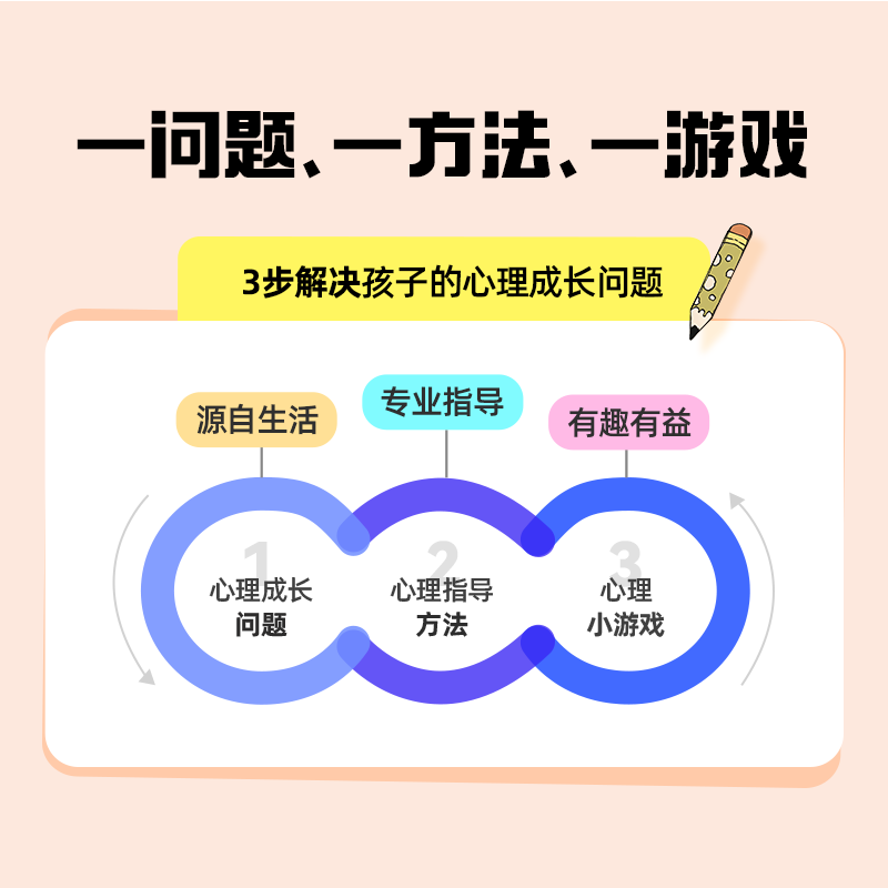 凯叔讲故事我不知道怎么办趣味漫画儿童心理学 小学生心理漫画书全6册 儿童心理成长 6大主题120个困扰（赠家庭教育速查手册） - 图1