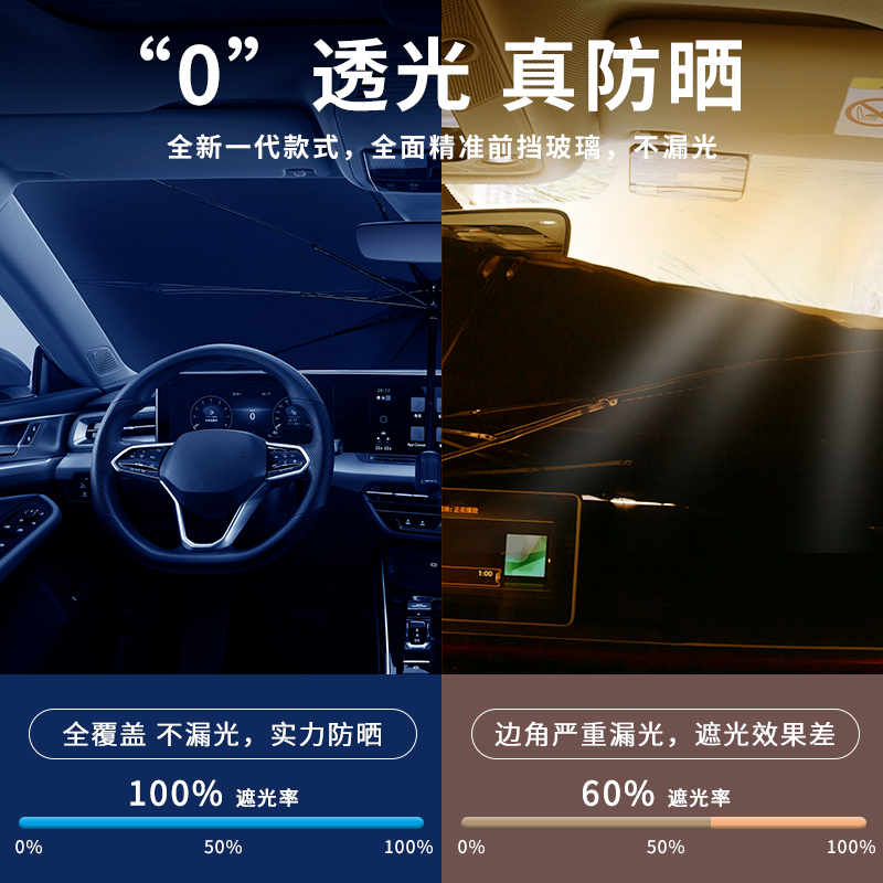 东南汽车遮阳伞A5翼舞/DX3/5/7/9前挡玻璃隔热汽车遮阳帘遮光板 - 图0