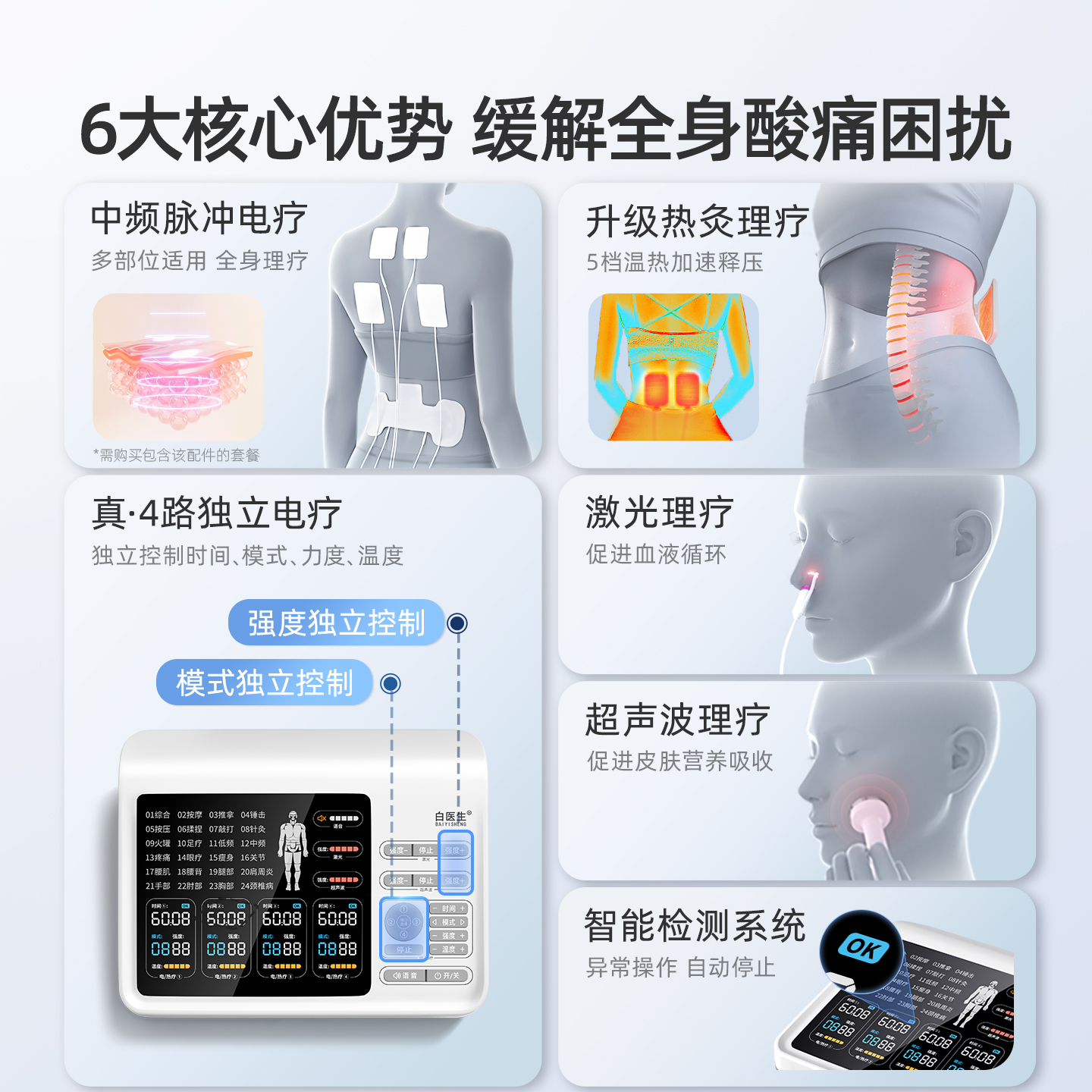 Same model as the hospital Dr. Bai’s medium frequency laser therapy device