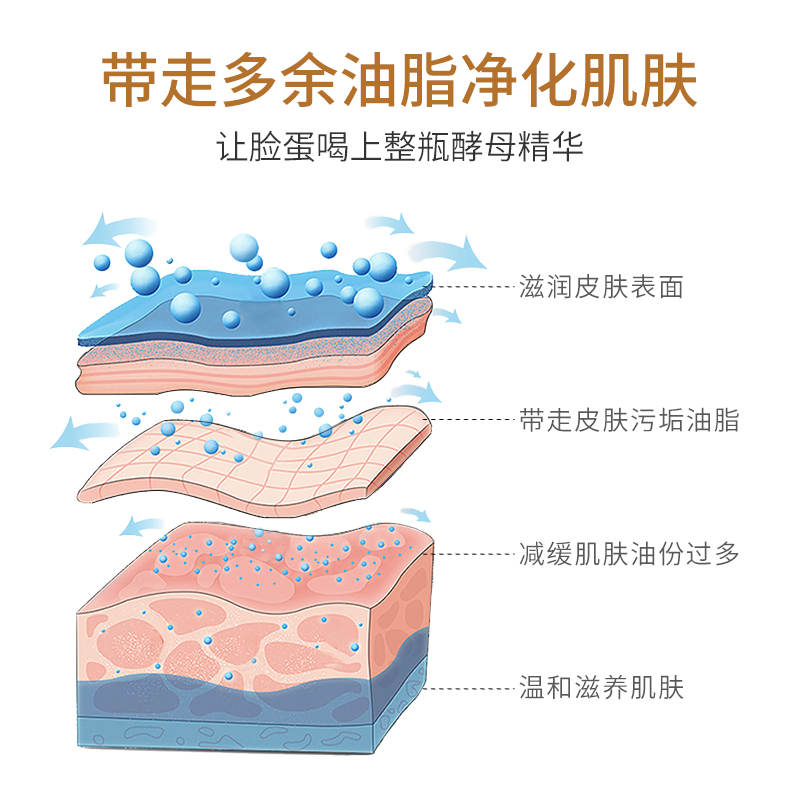 佰珍堂酵母多肽弹润免洗面膜睡眠蛋蛋补水保湿锁水提亮肤色女正品 - 图2