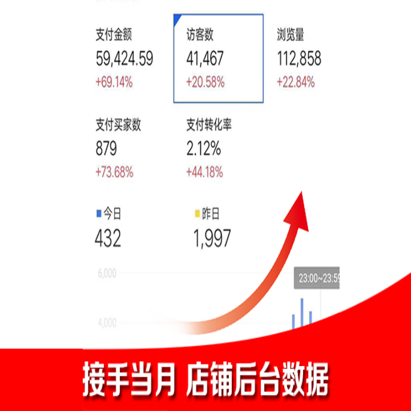 快牛电商淘宝店铺代运营合肥天猫网店托管直通车推广优化京东店铺-图1