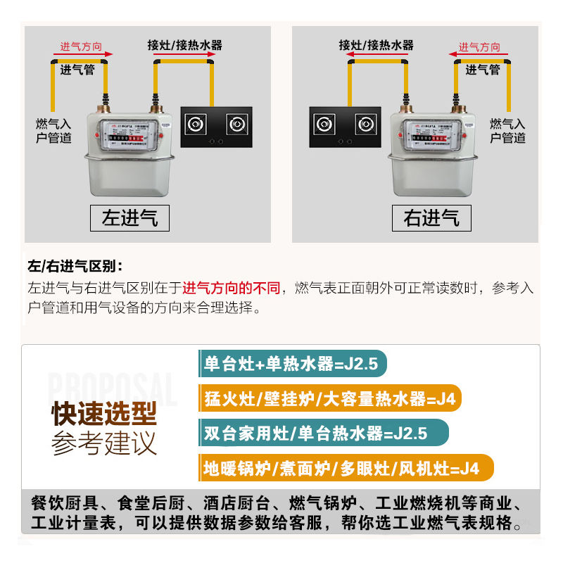 重庆家用膜式燃气表/出租屋分表/天然气表/煤气表/铜铁接更换气表-图2