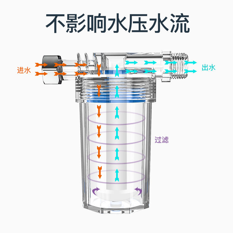 纯水机净水器前置过滤器洗衣机热水器洗菜池过滤器小PP棉陶瓷滤芯