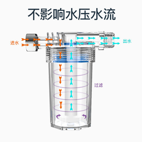 纯水机净水器前置过滤器洗衣机热水器洗菜池过滤器小PP棉陶瓷滤芯 - 图1