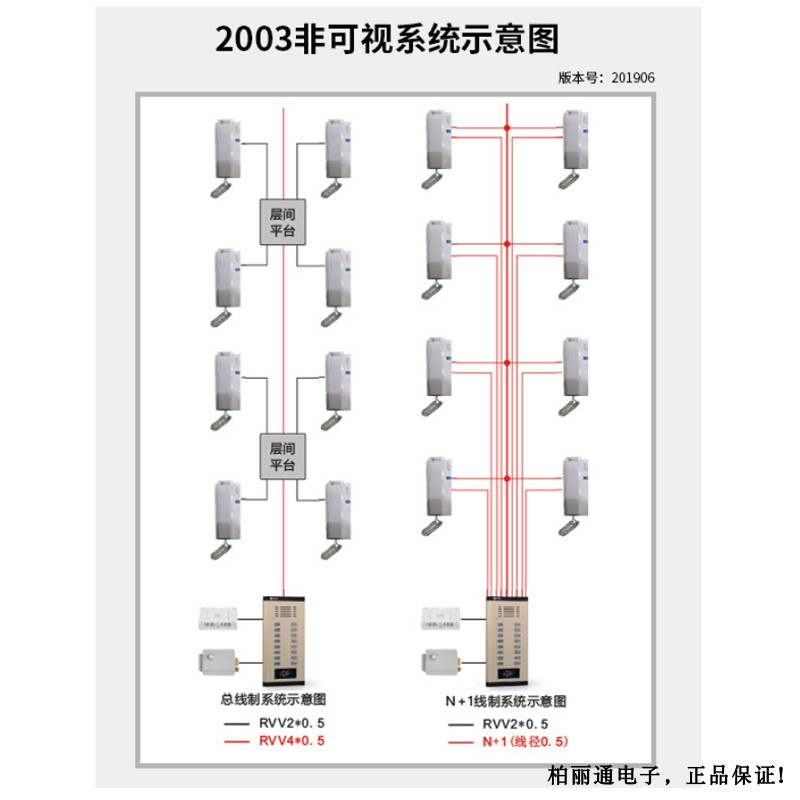 星光非可视楼宇对讲数码主机N+1 门口机2*8单元门机器ID 刷卡设备