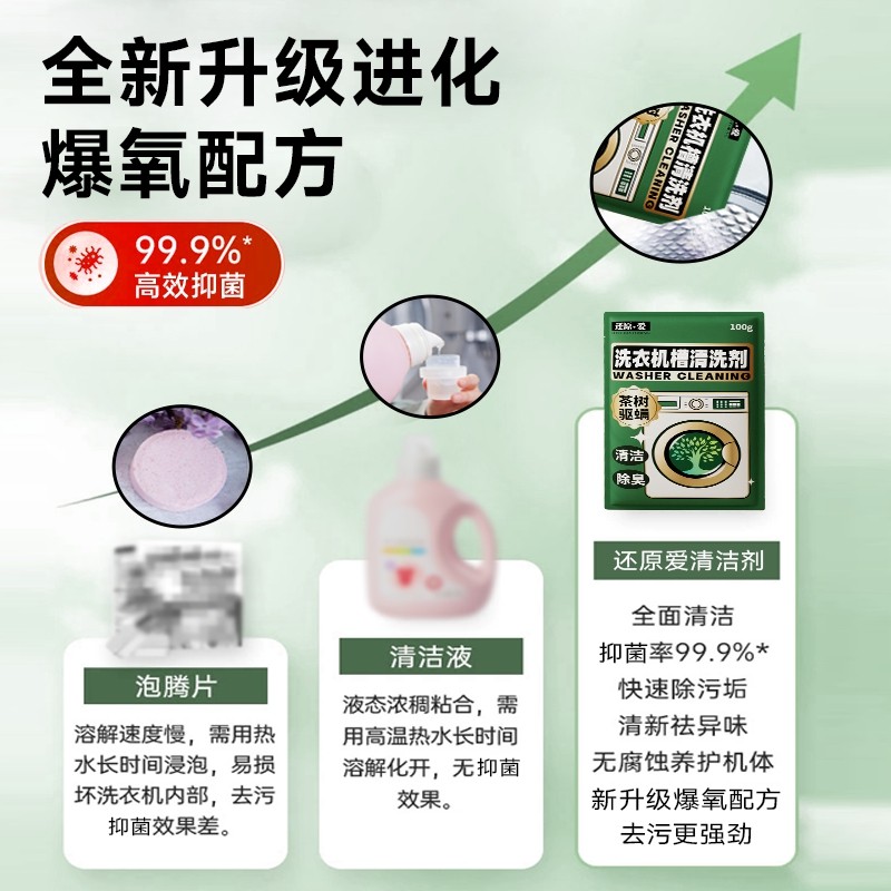 洗衣机槽专用茶树粉清洁剂强力除垢杀菌清洗剂保养粉滚筒污渍023,淘宝优惠券,粉丝福利购,淘宝优惠卷