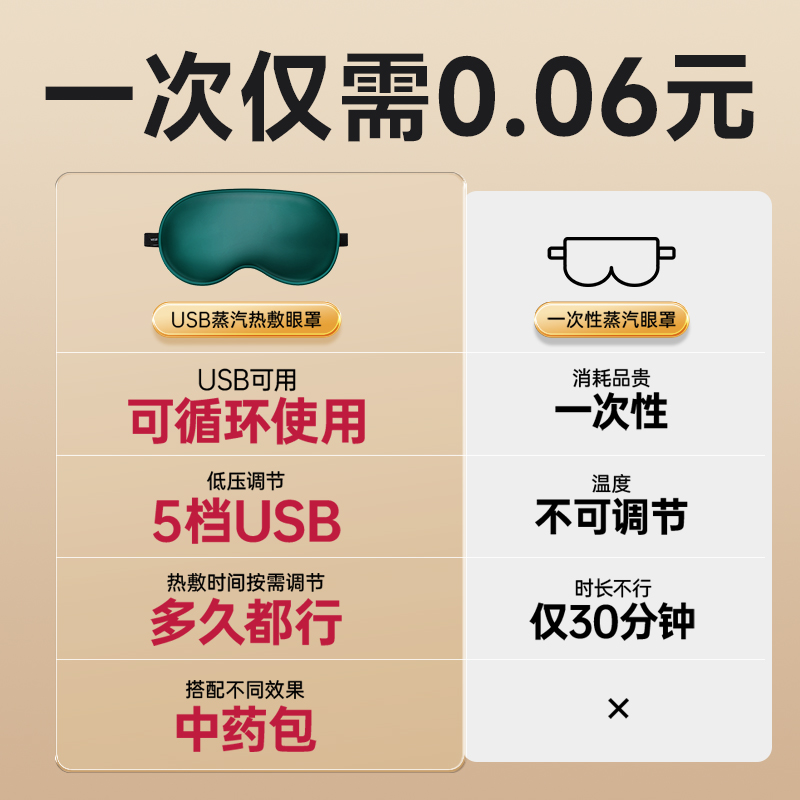 维康真丝usb眼罩热敷专用加热缓解眼疲劳护眼睛午睡遮光睡眠1194 - 图1