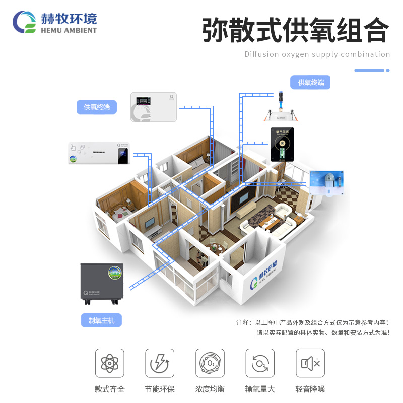 赫牧环境弥散式制氧机高原家用供氧设备空气净化舒适别墅室内富氧 - 图3