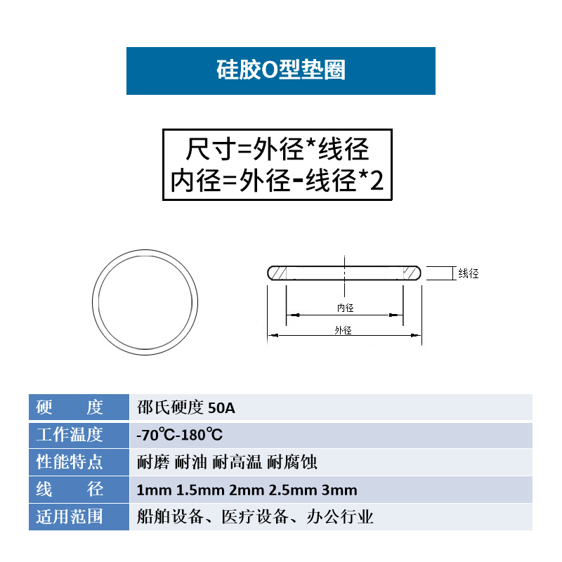 硅胶o型密封圈胶圈食品级耐高温防水耐磨垫片线径1/2/3 - 图1