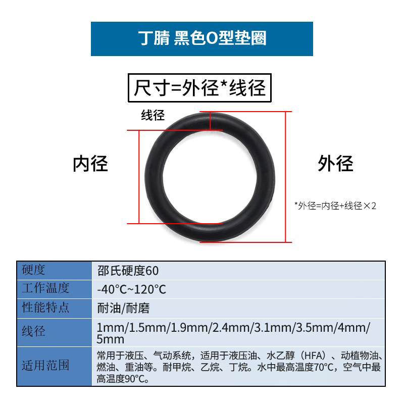 橡胶密封圈o型圈o形胶圈丁腈油封密封圈防水耐高温黑色垫圈大全