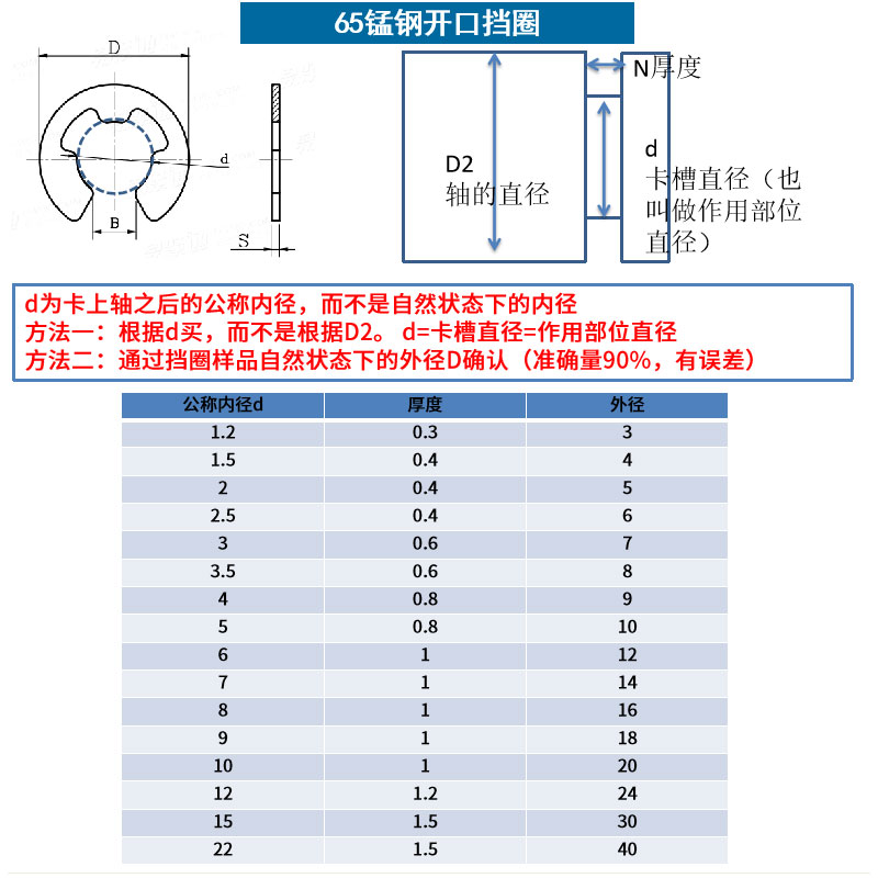 e型卡簧开口挡圈GB896/304不锈钢E形卡环扣M1.2/3/4/5/6/8/12/15 - 图1