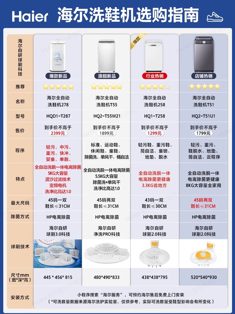 海尔全自动洗鞋机洗脱一体球刷家用小型懒人神器免拆鞋带官方正品-图0