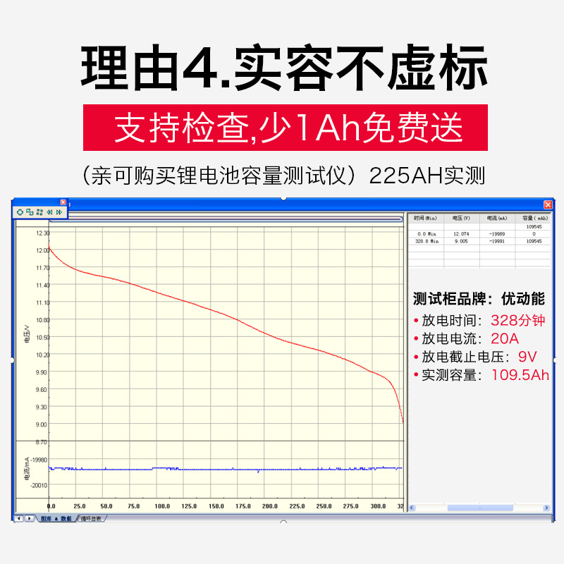 德力普锂电池12v大容量户外动力大功率保护板磷酸铁锂24v蓄电瓶-图2