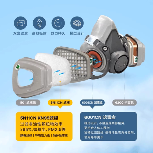3M防毒面具6200面罩防粉尘喷漆装修甲醛农药防护防化工酸性气体 - 图0