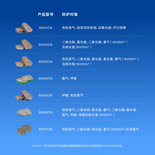 3M防毒面具6200面罩防粉尘喷漆装修甲醛农药防护防化工酸性气体 - 图3