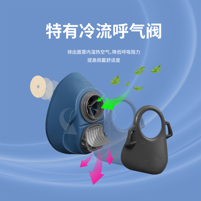 3M硅胶防毒面具防有机蒸气防工业粉尘尘肺HF-52面罩3200升级版PSD - 图2