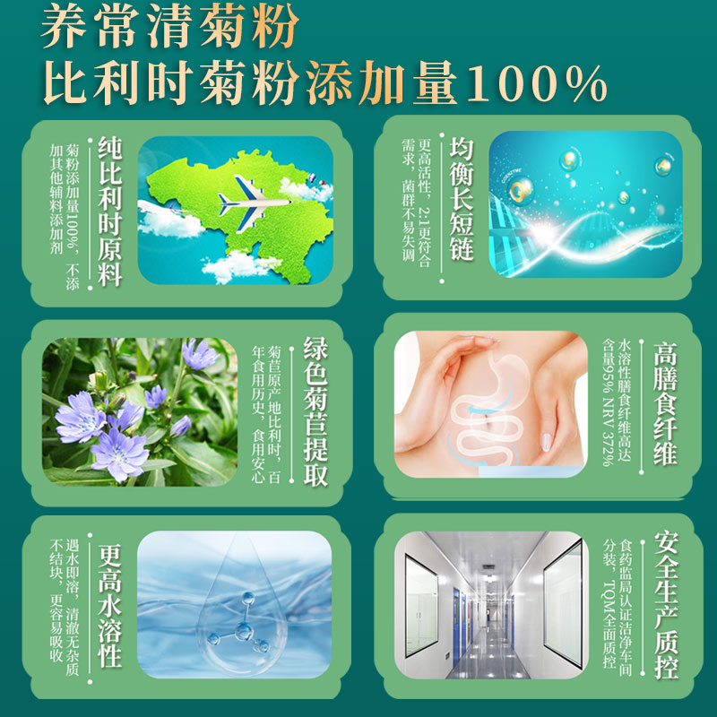 5盒中葆堂菊粉正品益生元菌成人膳食纤维纯低聚果糖水溶可肠道清