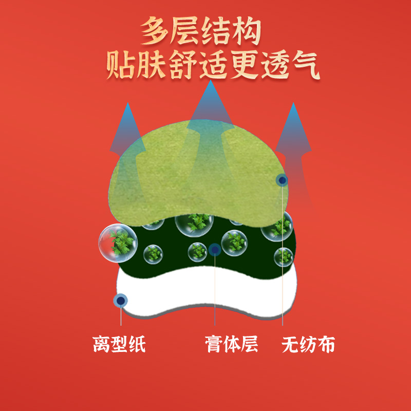 中葆堂艾草肩周贴正品肩颈关节贴热敷酸痛贴肩周炎发热艾叶贴