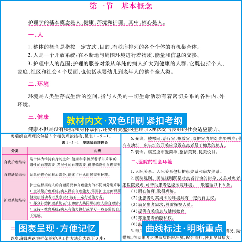 2024版全国硕士研究生入学考试护理综合应试指南+护理综合历年真题与全真模拟试卷 护理综合308考研真题库教材护士护理考研蓝宝书 - 图2