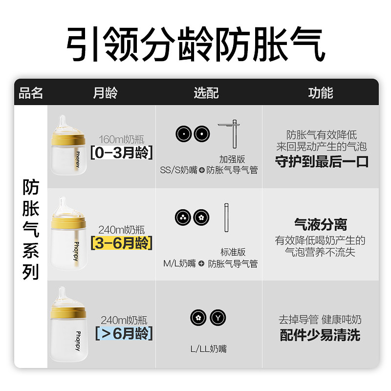 小雅象宽口径玻璃奶瓶新生婴儿防胀气0到3-6个月以上初生宝宝防呛,淘宝优惠券,粉丝福利购,淘宝优惠卷