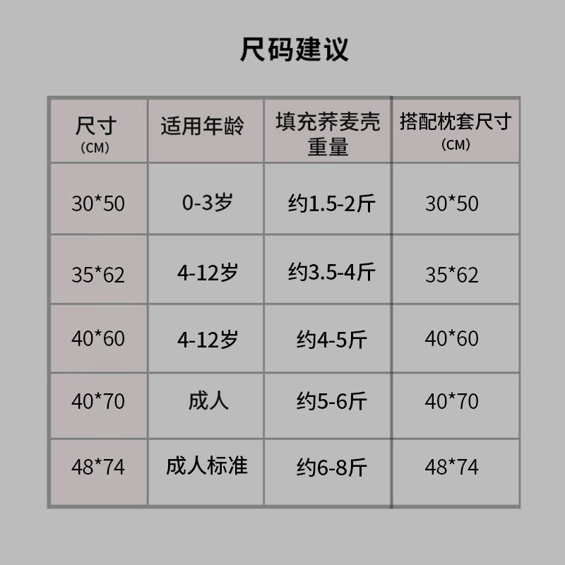 荞麦皮枕头内胆套枕芯套双拉链纯棉加厚枕芯袋决明子荞麦壳空枕皮 - 图2