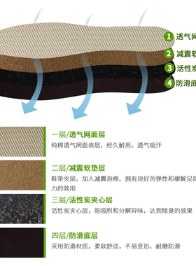 艾途除臭运动竹炭鞋垫2双包邮