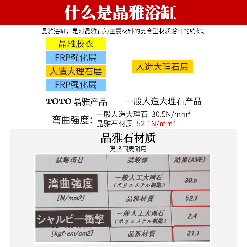 Toto Jingya Imperial Concubine Bathtub 1 6 Meters Household Ingot Type Free Standing Artificial Stone Bath Tub Pjy1614pw