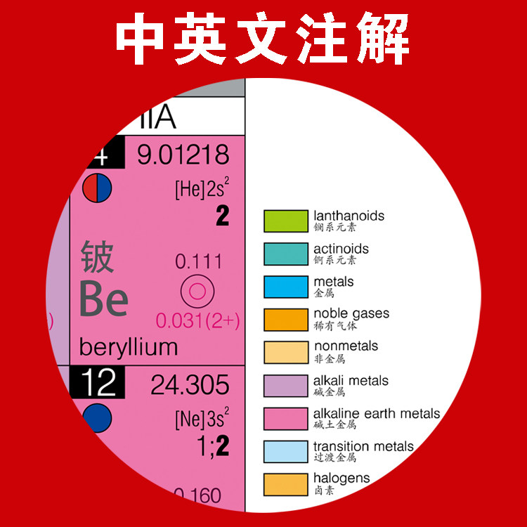 双语化学元素周期表118位元素中英对照氢氦中学化学实验教室挂图 小编推荐 Wepost 全民代运 马来西亚中国淘宝代运与集运专家
