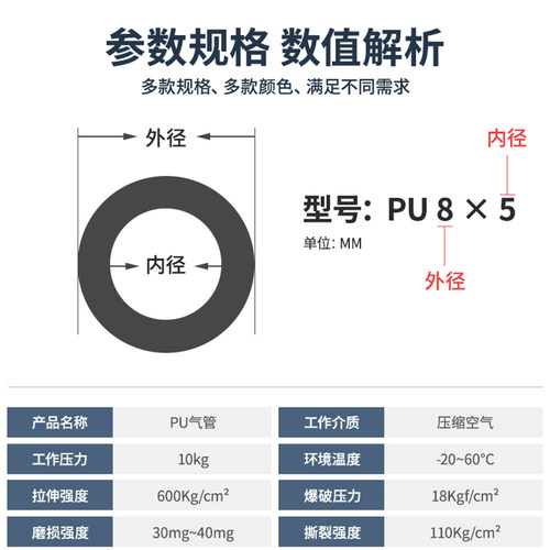 高压气动软管气线气带进口料8*5风管PU气管风管空压机气管空气管 - 图2