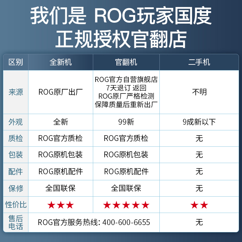 ROG/玩家国度2024枪神8魔霸7plus超竞能版败家之眼游戏笔记本电脑 - 图0