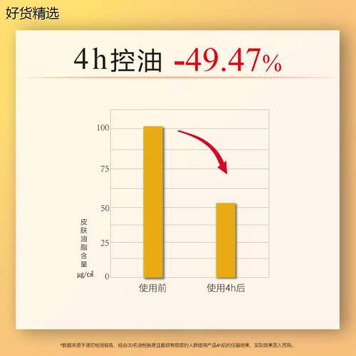 john jeff穷姐夫johnjeff/jonhjeff/15%壬二酸调理乳祛痘 - 图1