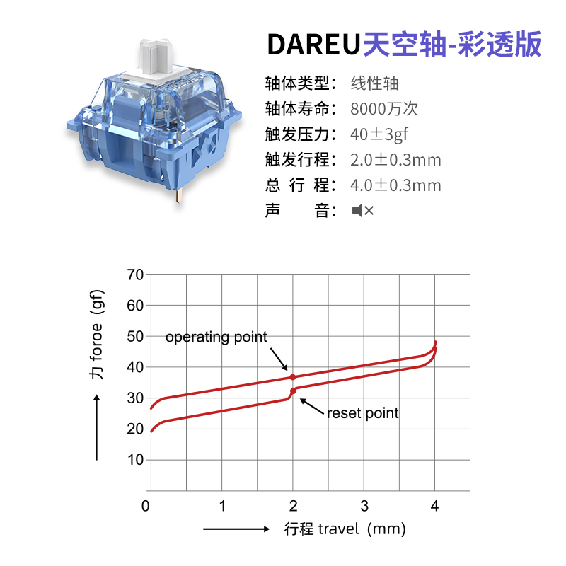 达尔优个性客制化机械键盘轴体V2V3天空轴紫金轴糖果轴热拔插DIY - 图1