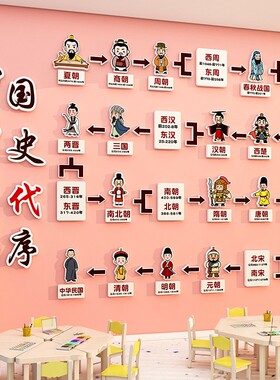 历史朝代时间轴顺序图挂画墙贴