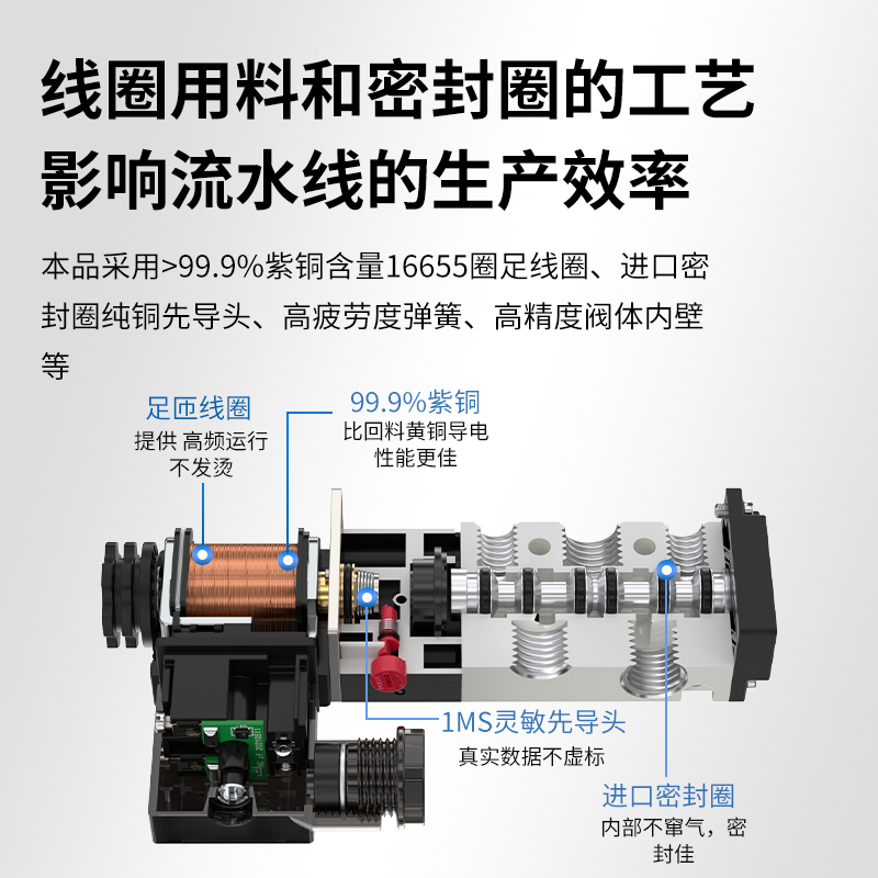 亚德客气动4v210一08电磁阀24V控制阀220V电子阀线圈4V110-06气阀