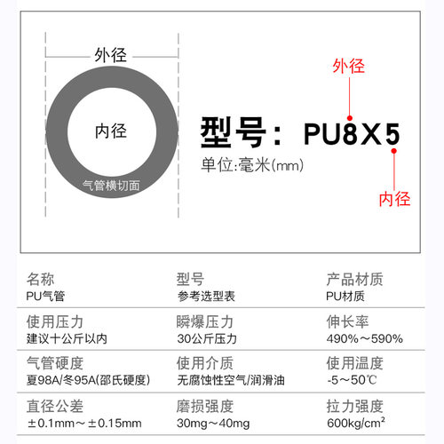 【国产】8*5空压机6X4高压防爆气线PU气管10mm风管透明气动软管子 - 图2