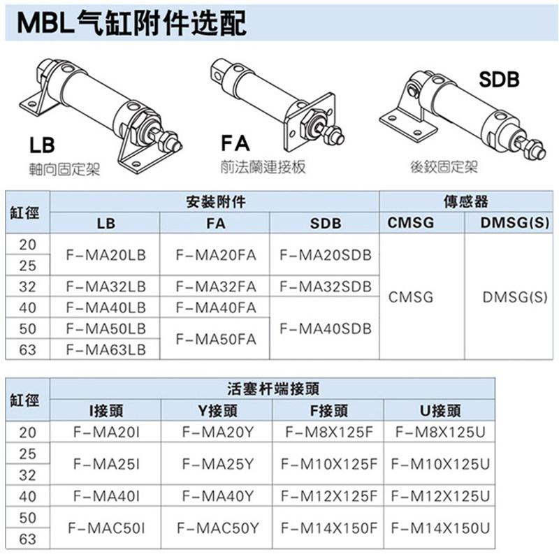 亚德客原装气动笔型MBL20/25/32/40/50/63X20*40-80-100迷你气缸,淘宝优惠券,粉丝福利购,淘宝优惠卷