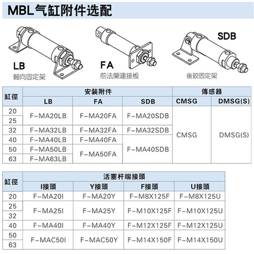 亚德客原装气动笔型MBL20/25/32/40/50/63X20*40-80-100迷你气缸 - 图0