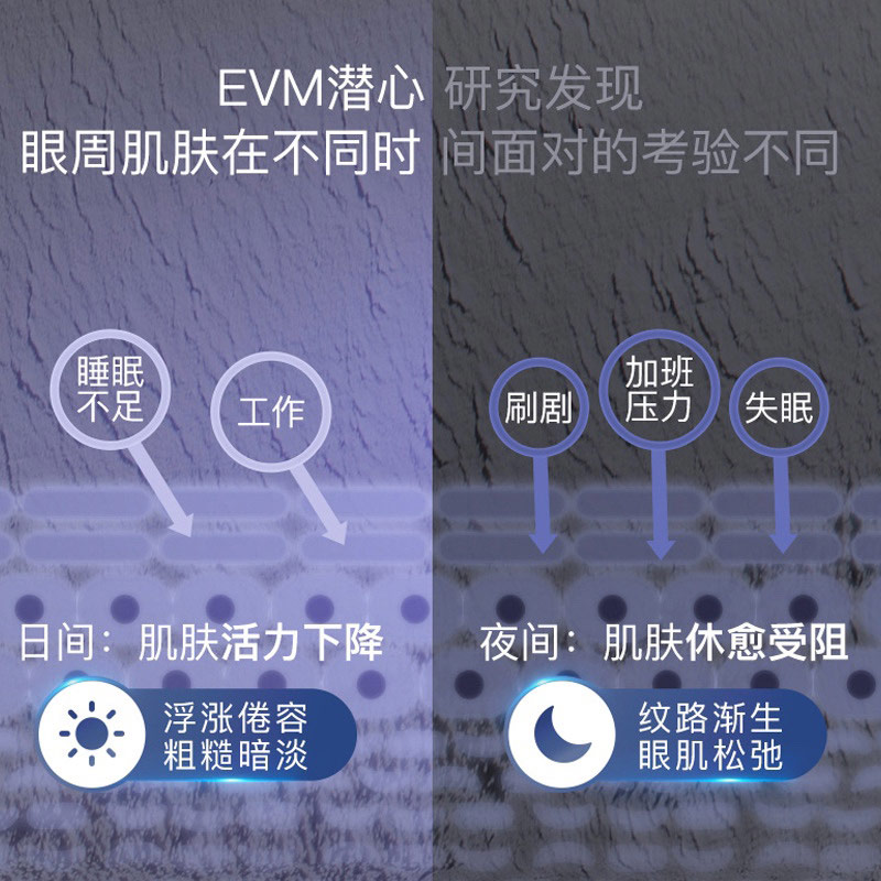 买1送1送同款~EVM寡肽紧致眼霜精华养护眼周双头日夜滋润淡化眼纹 - 图3