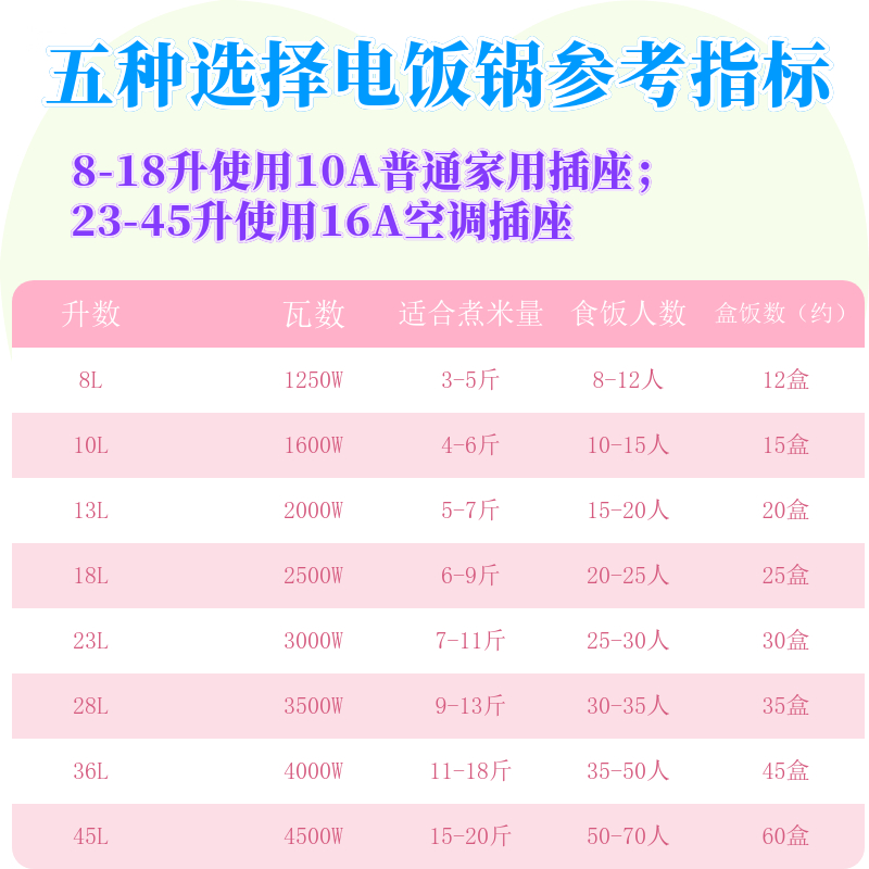 半球电饭锅大号超大容量食堂饭店商用8-45升老式橙红正品大电饭煲