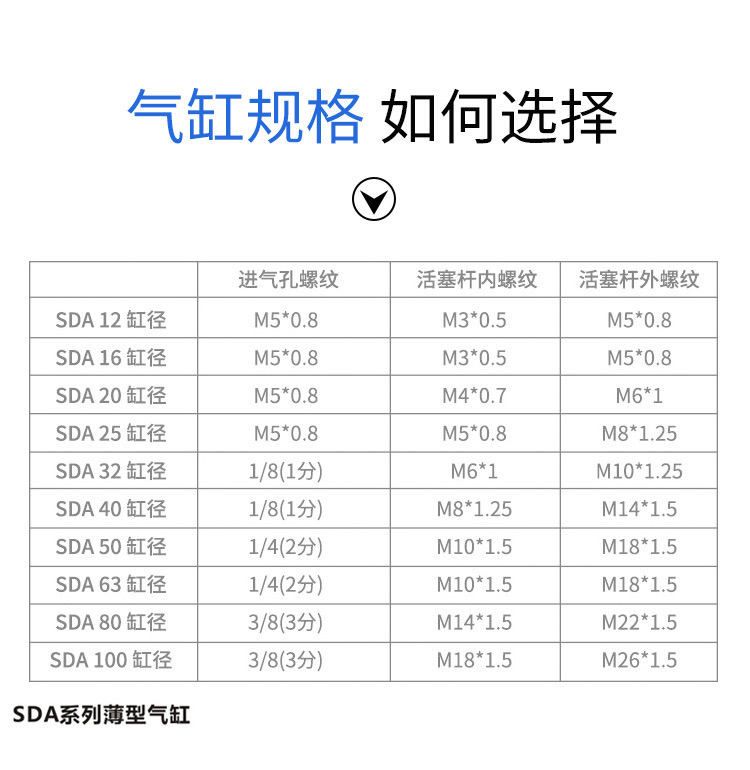 TPM朝日气动SDA薄型气缸亚德客型TSDA40X10/20/30/50/60/80/100-图1