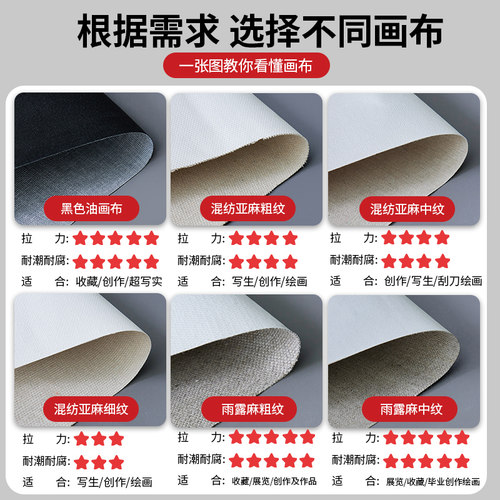 油画框大尺寸定制带框油画布雨露麻亚麻实木油画画框丙烯细纹画布 - 图2
