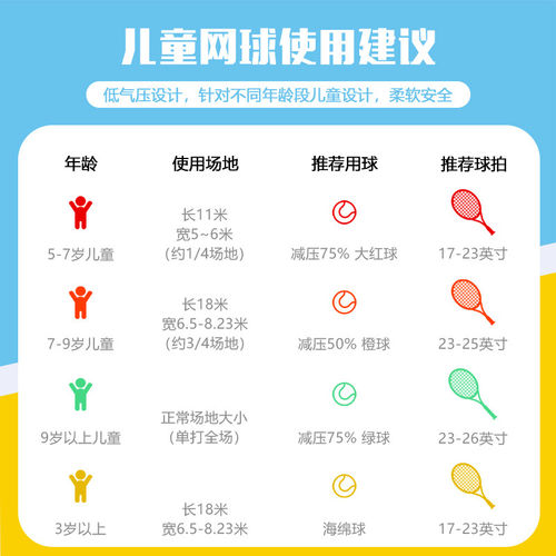 Teloon天龙儿童网球专用训练球软式过渡减压网球初学者红球训练球 - 图2