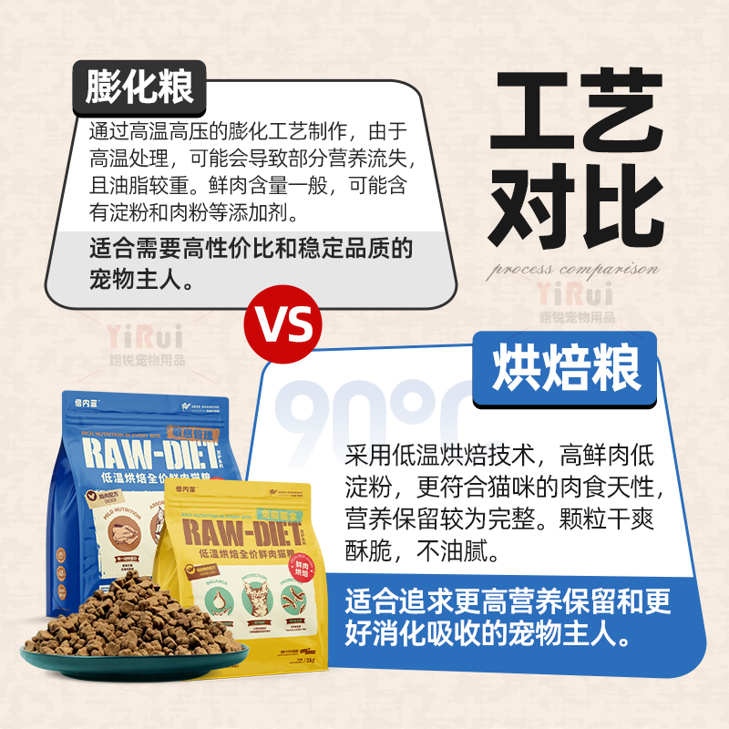 倍内菲猫粮至护鲜肉低温烘焙旗舰全价鸡鸭肉成幼猫通用官方正品店