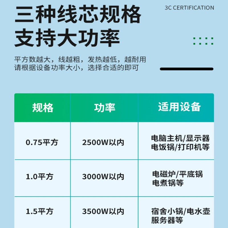 适用好太太圆形旋转火锅暖菜板饭菜加热保温板盘纯铜三插充电源线,淘宝优惠券,粉丝福利购,淘宝优惠卷
