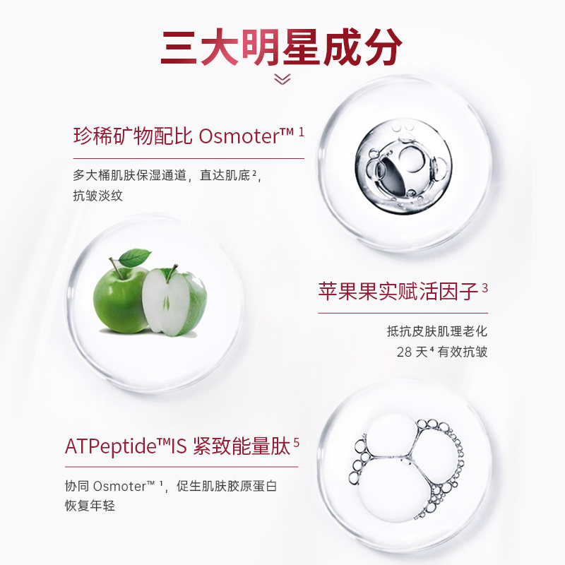 【限定礼盒】AHAVA肌源抚纹胜肽抗皱精华水面部保湿爽肤水