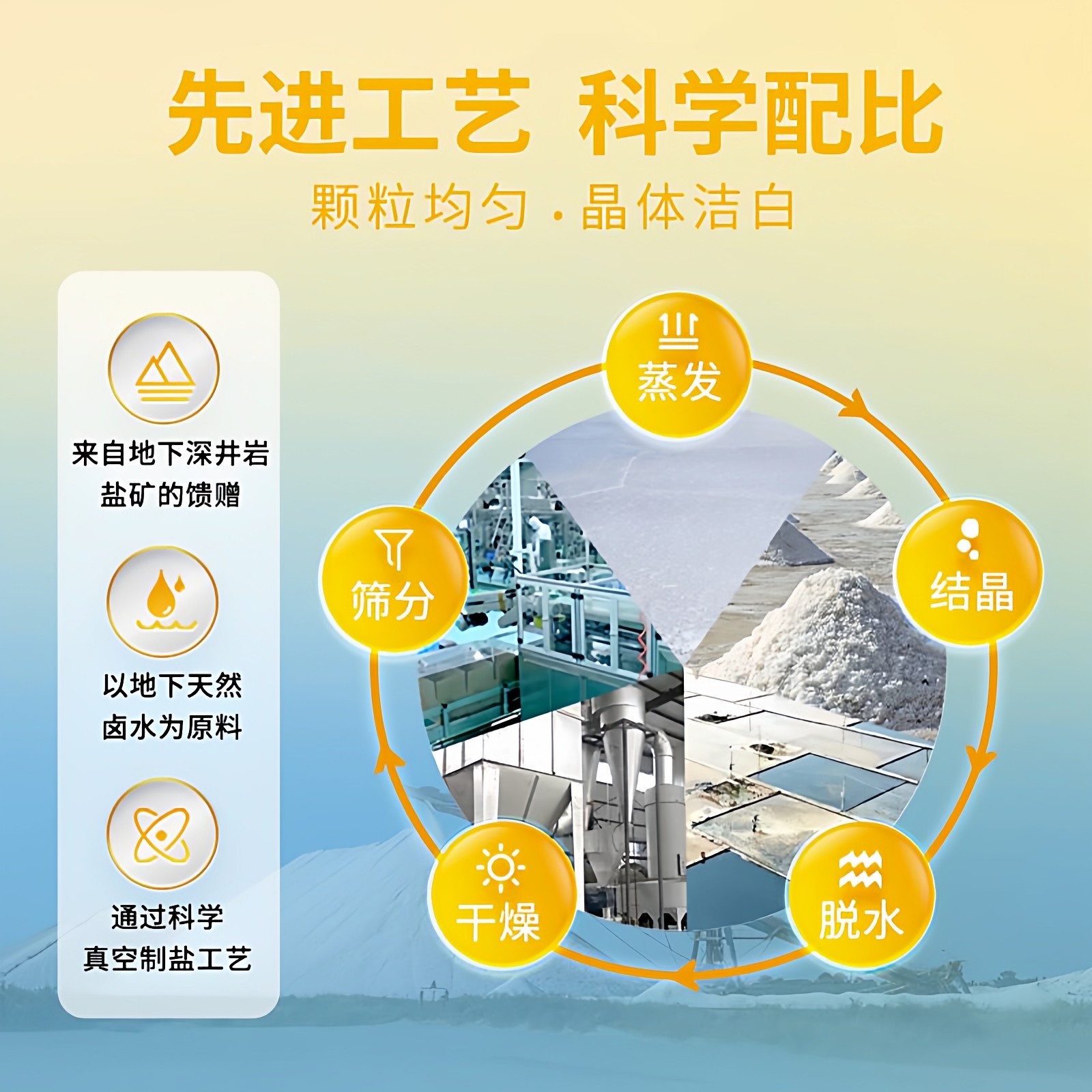 粤盐加碘低钠盐250g*5袋深井盐精制盐食用盐家用食盐盐巴调味料,淘宝优惠券,粉丝福利购,淘宝优惠卷