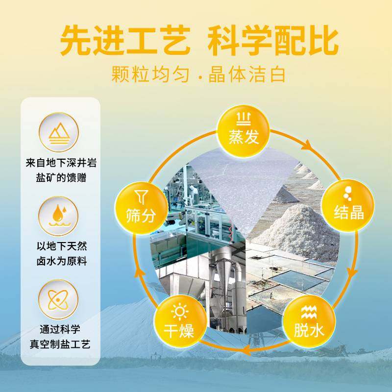 粤盐官方加碘含钾低钠盐 一级精制井矿盐食用盐家用食盐调料盐巴,淘宝优惠券,粉丝福利购,淘宝优惠卷